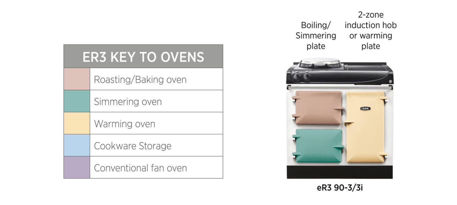 Aga-eR390-key.jpg#asset:16035