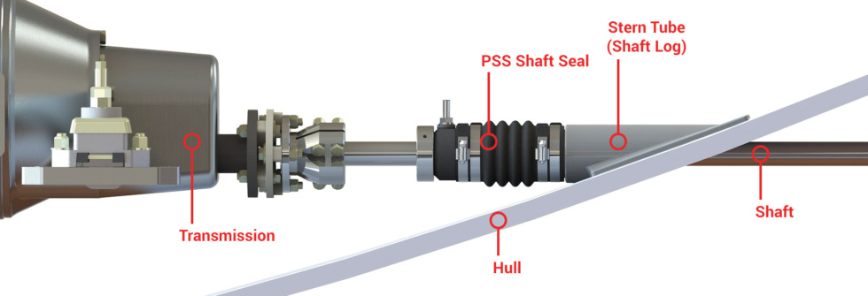 Pss Shaft Seal How It Works